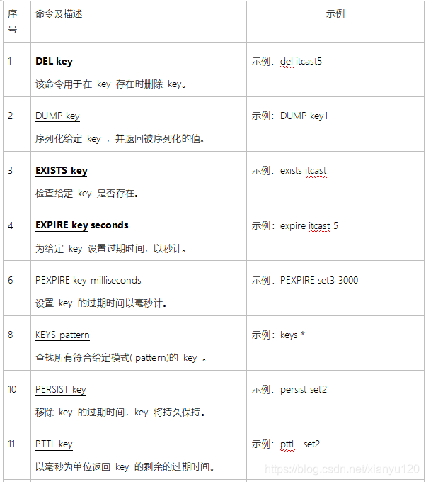 在这里插入图片描述 在这里插入图片描述