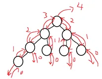 LeetCode刷题(9)【树】前序&深度&平衡(C语言)