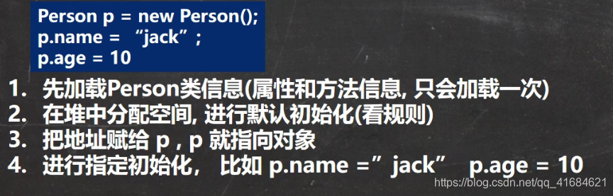 在这里插入图片描述 在这里插入图片描述