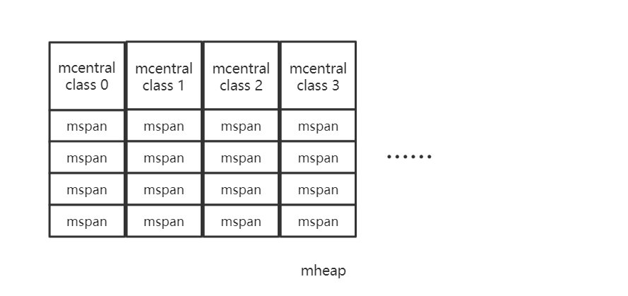 mheap