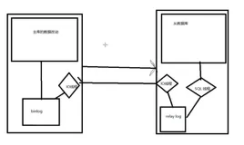 MySQL Binlog（主从同步/数据恢复） 及 mysqldump：