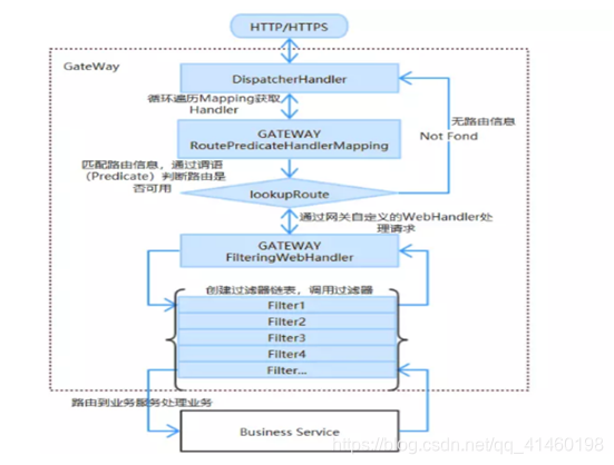 在这里插入图片描述 在这里插入图片描述