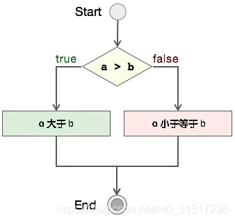 在这里插入图片描述 在这里插入图片描述