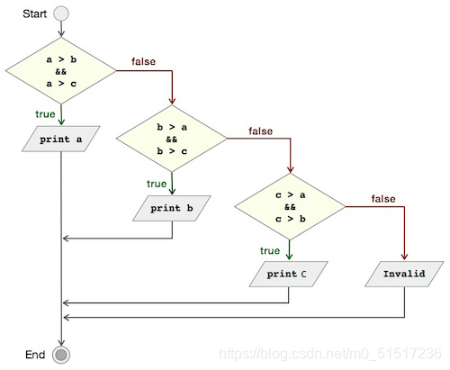 在这里插入图片描述 在这里插入图片描述