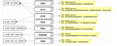 计算机网络知识和TCP/IP常见问题