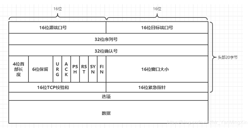 在这里插入图片描述 在这里插入图片描述