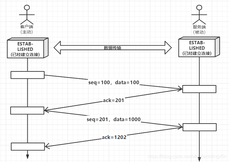 在这里插入图片描述 在这里插入图片描述