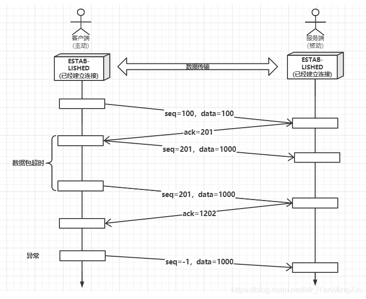 在这里插入图片描述 在这里插入图片描述