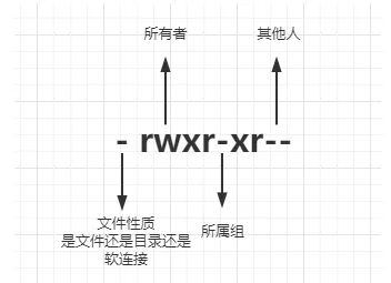 [外链图片转存失败,源站可能有防盗链机制,建议将图片保存下来直接上传(img-fxOkzhrT-1624778631432)(从0开始，让你的Spring Boot项目跑在Linux服务器.assets/image-20210627151504891.png)]