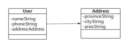 Java8新特性之Optional类
