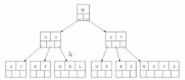 组合+继承；某个方法是静态的，他就不具备多态性；1.Servlet是什么？有什么好处？2、servlet创建的方式
