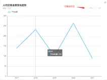 VUE之Echarts可视化图表双Y轴配置详解