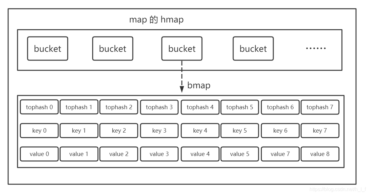 深入认识 map