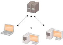 从私有Git仓库的搭建到命令的使用再到分支管理，全流程全套服务包您满意(一)