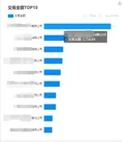 VUE之Echarts图表x轴y轴提示文字过长处理为省略号