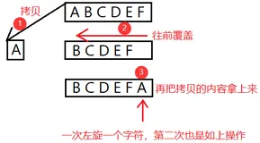 左旋字符串