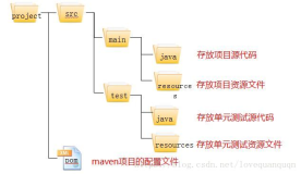 Maven的基本使用