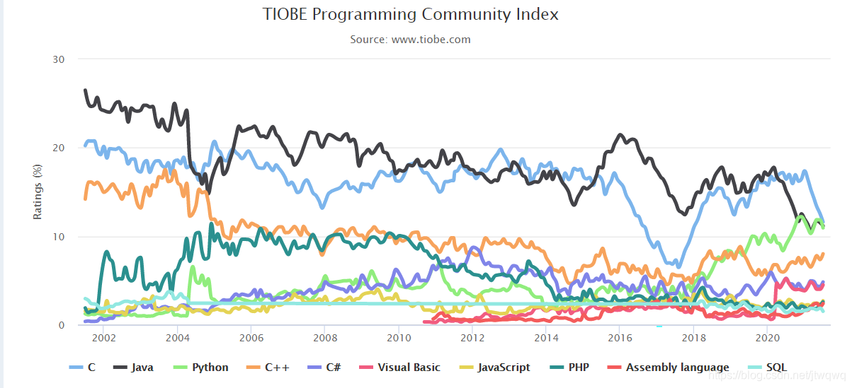 在这里插入图片描述 在这里插入图片描述