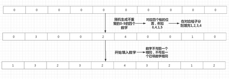 小学数学练习-Java入门小试牛刀