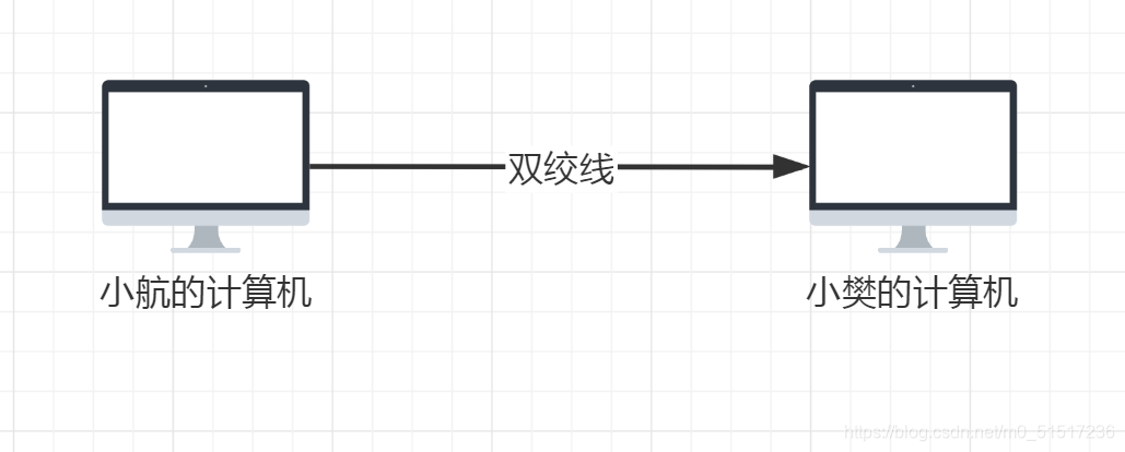 在这里插入图片描述 在这里插入图片描述