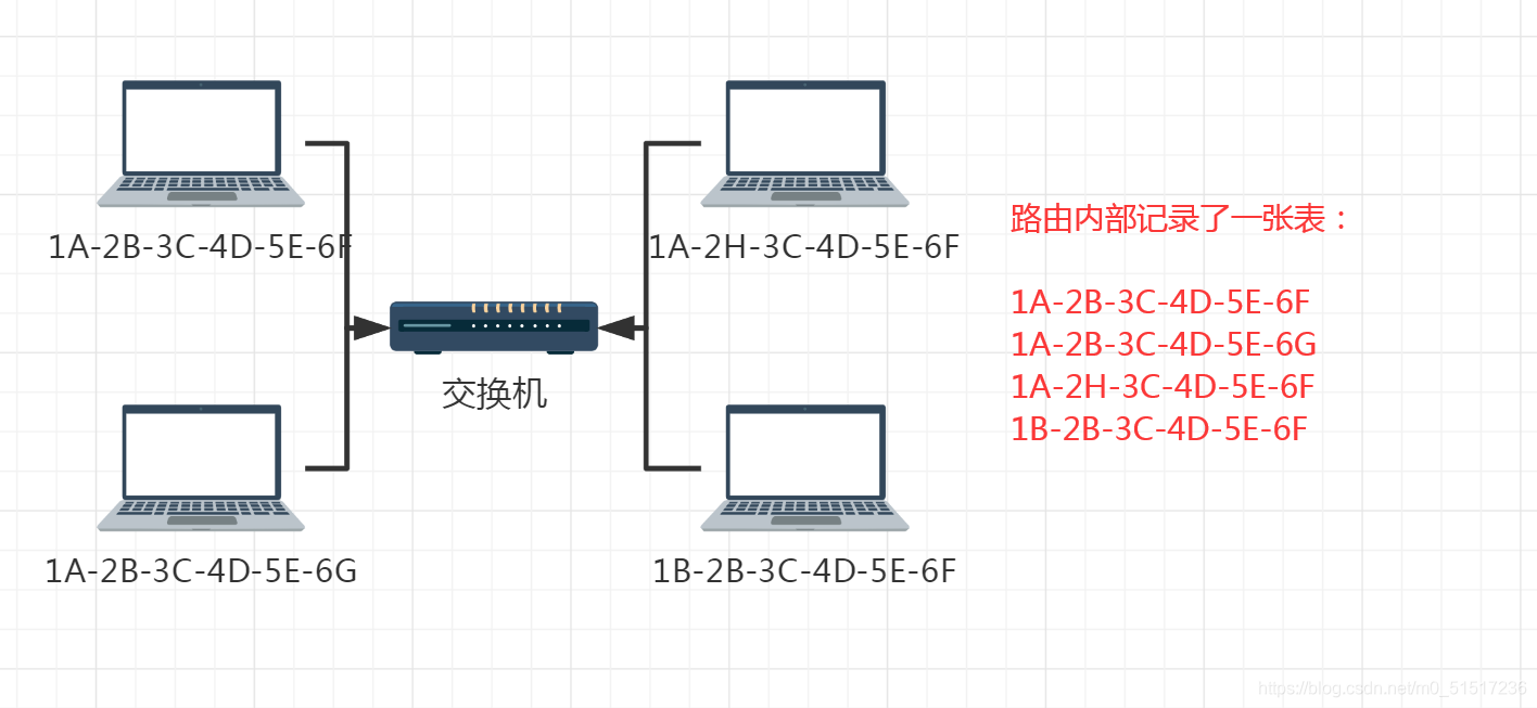 在这里插入图片描述 在这里插入图片描述