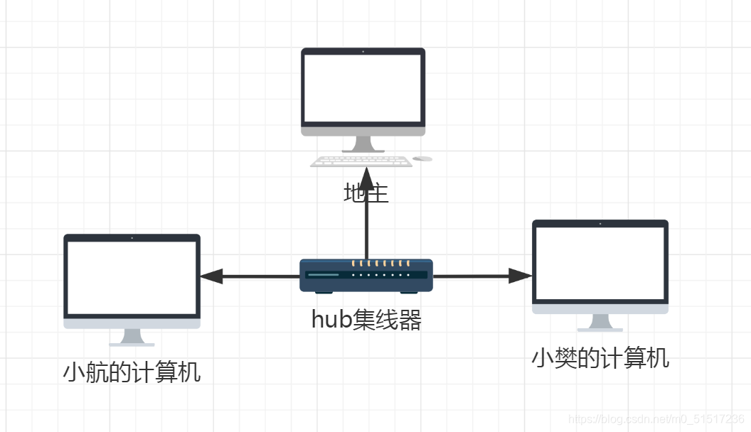 在这里插入图片描述 在这里插入图片描述