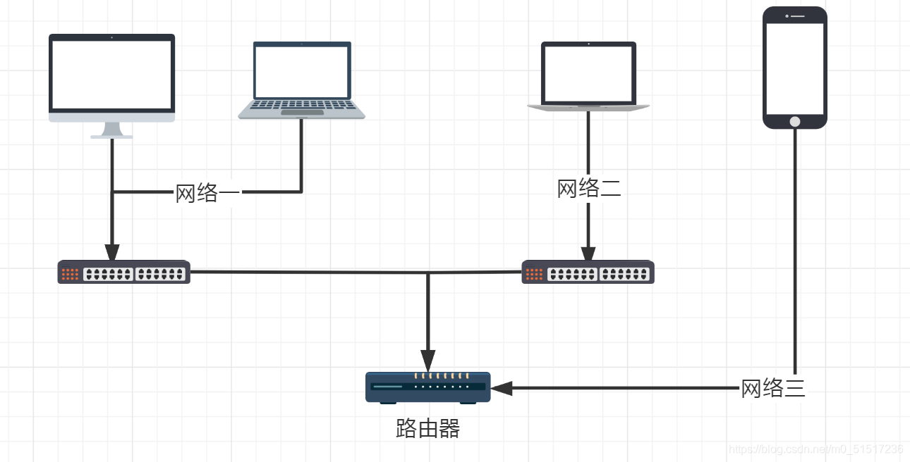 在这里插入图片描述 在这里插入图片描述