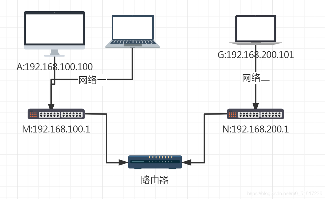 在这里插入图片描述 在这里插入图片描述
