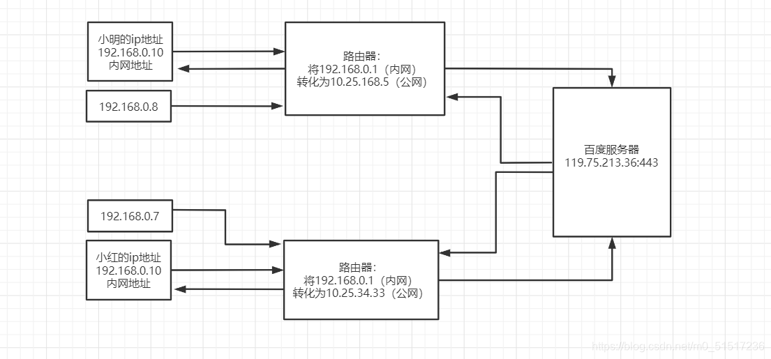 在这里插入图片描述 在这里插入图片描述