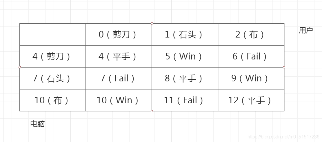在这里插入图片描述 在这里插入图片描述