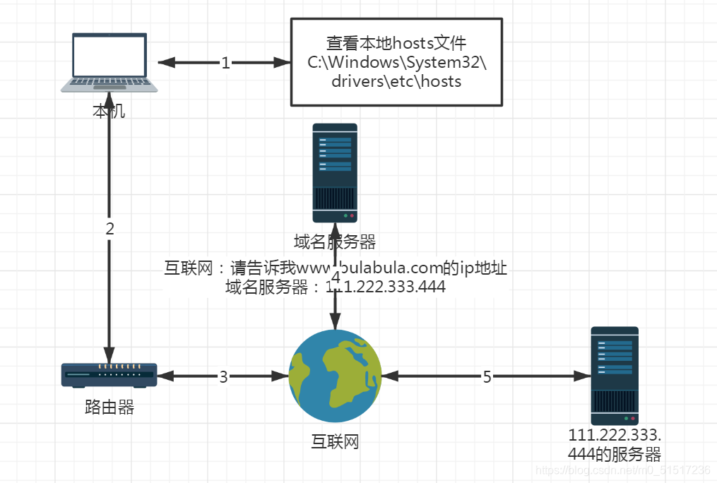 在这里插入图片描述 在这里插入图片描述