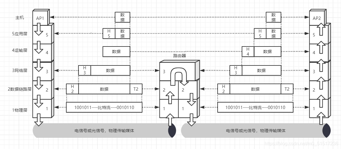 在这里插入图片描述 在这里插入图片描述