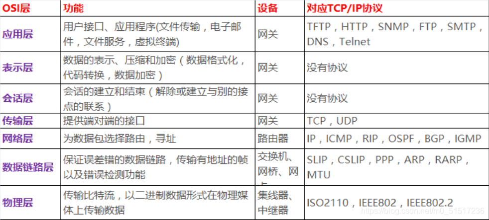 在这里插入图片描述 在这里插入图片描述