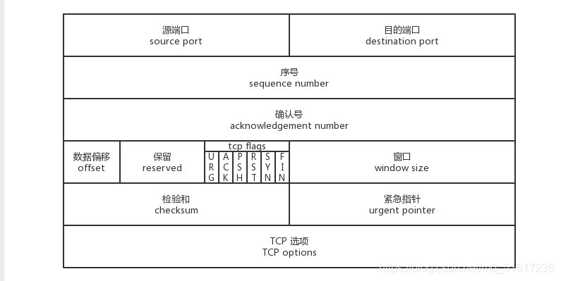 在这里插入图片描述 在这里插入图片描述