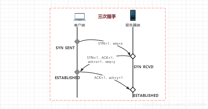 在这里插入图片描述 在这里插入图片描述