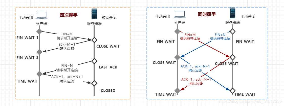 在这里插入图片描述 在这里插入图片描述