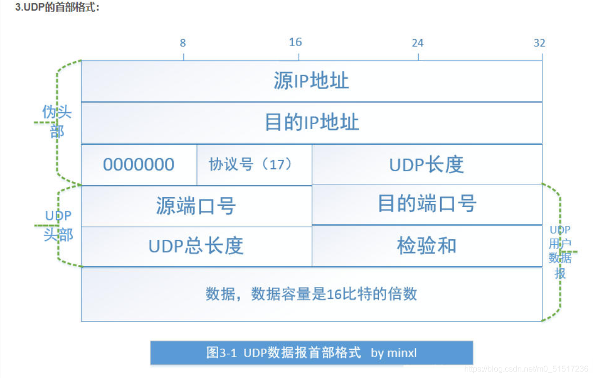 在这里插入图片描述 在这里插入图片描述