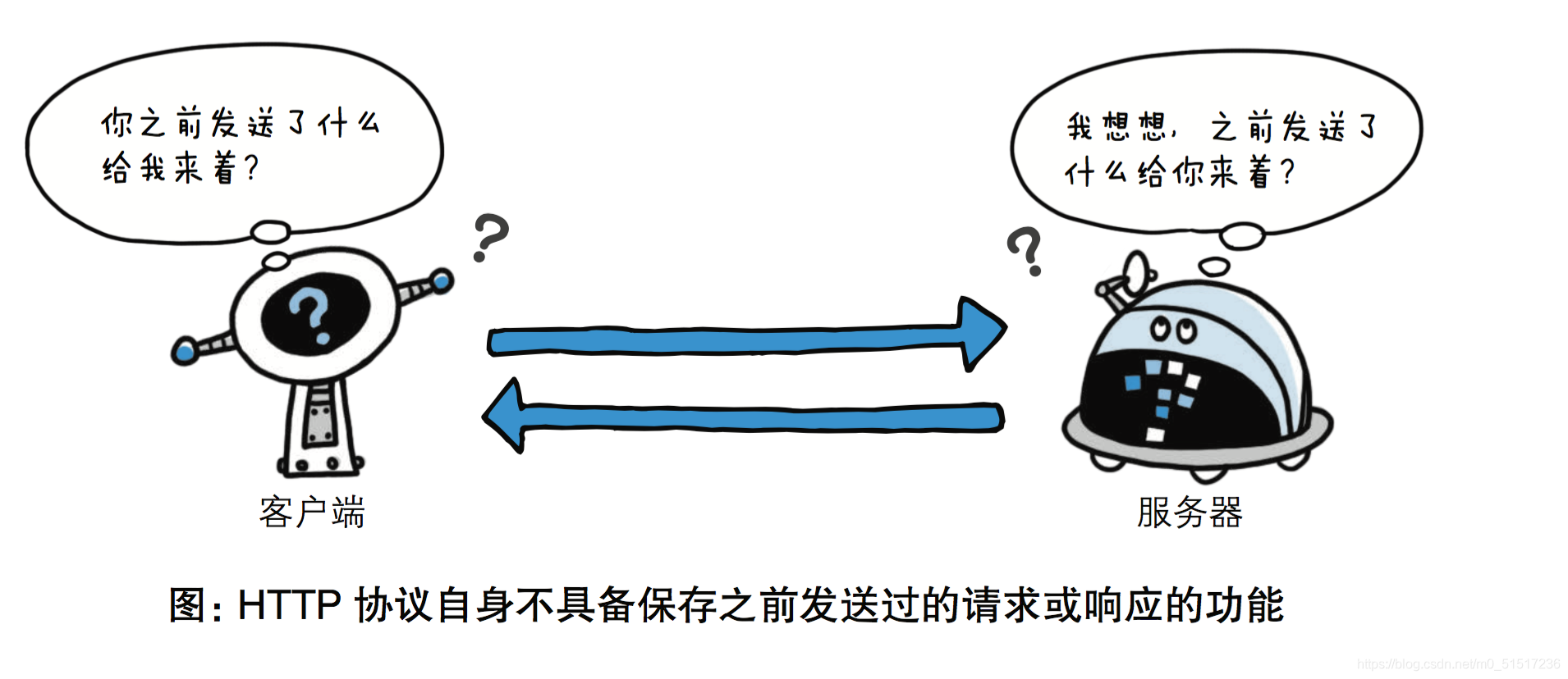 在这里插入图片描述 在这里插入图片描述