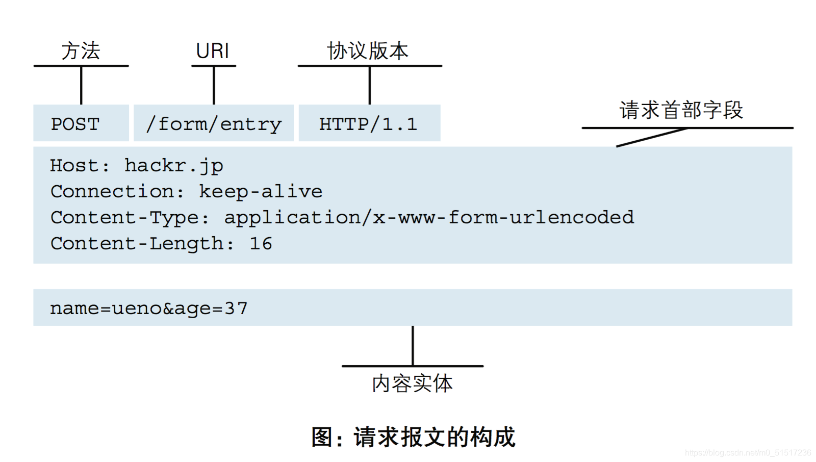 在这里插入图片描述 在这里插入图片描述
