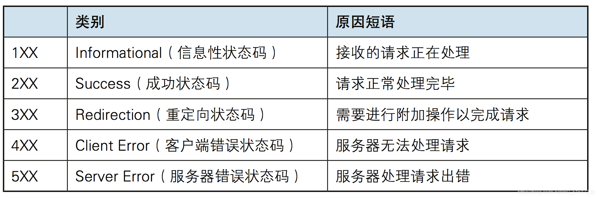 在这里插入图片描述 在这里插入图片描述