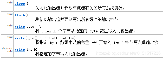 在这里插入图片描述 在这里插入图片描述