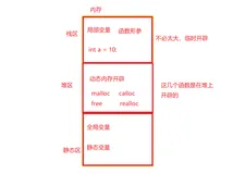 动态内存管理