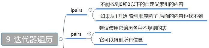 Lua 迭代器遍历