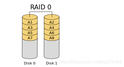 服务器存储之Raid技术详解