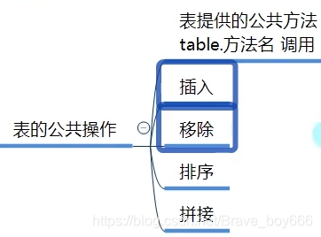 在这里插入图片描述 在这里插入图片描述