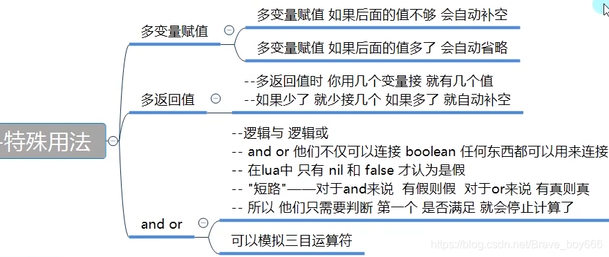 在这里插入图片描述 在这里插入图片描述