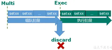 Redis——事务 & 锁机制
