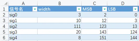 【杂七杂八】excel中根据RTL信号位宽生成拼接取位