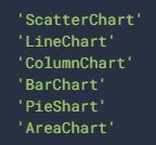 Google Earth Engine（GEE）——简单快速生成图形chart！