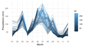 Google Earth Engine（GEE）——2.提取降水值案例（R-GEE版）